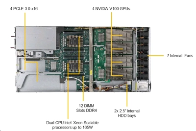 SuperServer 1029GQ-TVRT (Complete System Only)