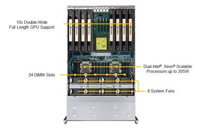 Supermicro HPC Server 8x GPU